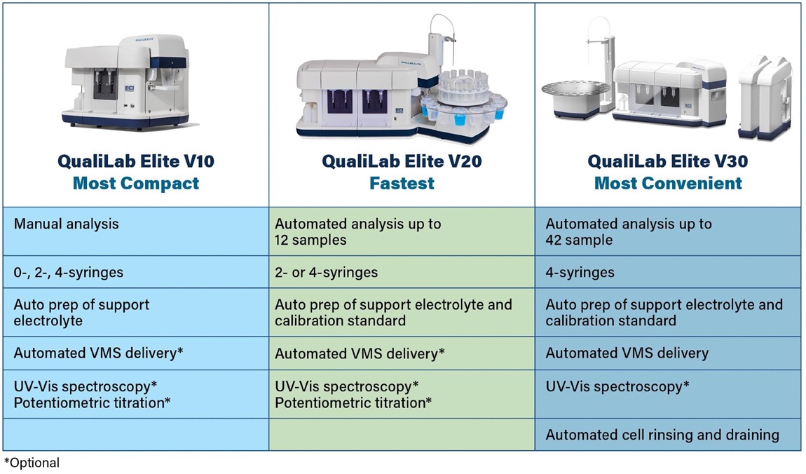 The QUALILAB® ELITE Benchtop Plating Bath Analyzer : Quote, RFQ, Price ...