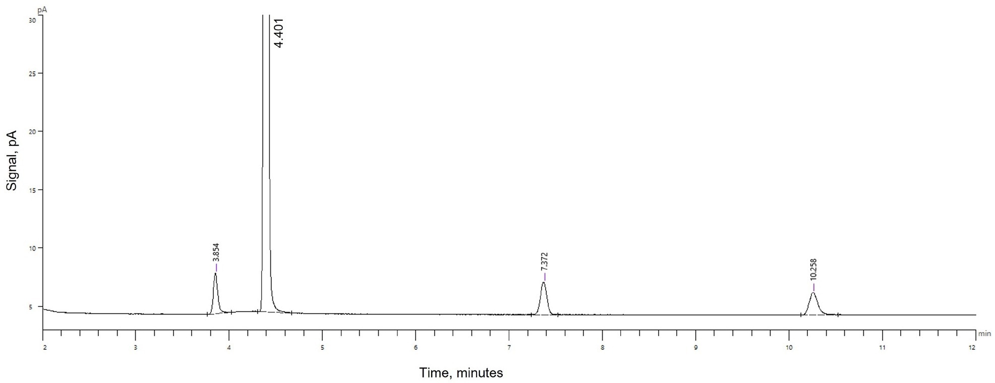 The Limit of Ethylene Glycol and Diethylene Glycol