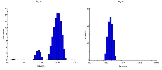 The Diffusion Interaction Parameter (Kd)