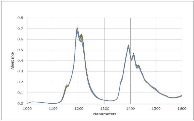 Jet Pac Fuel Spectrum Using Spectroscopy to Measure Quality Parameters for Jet Fuel
