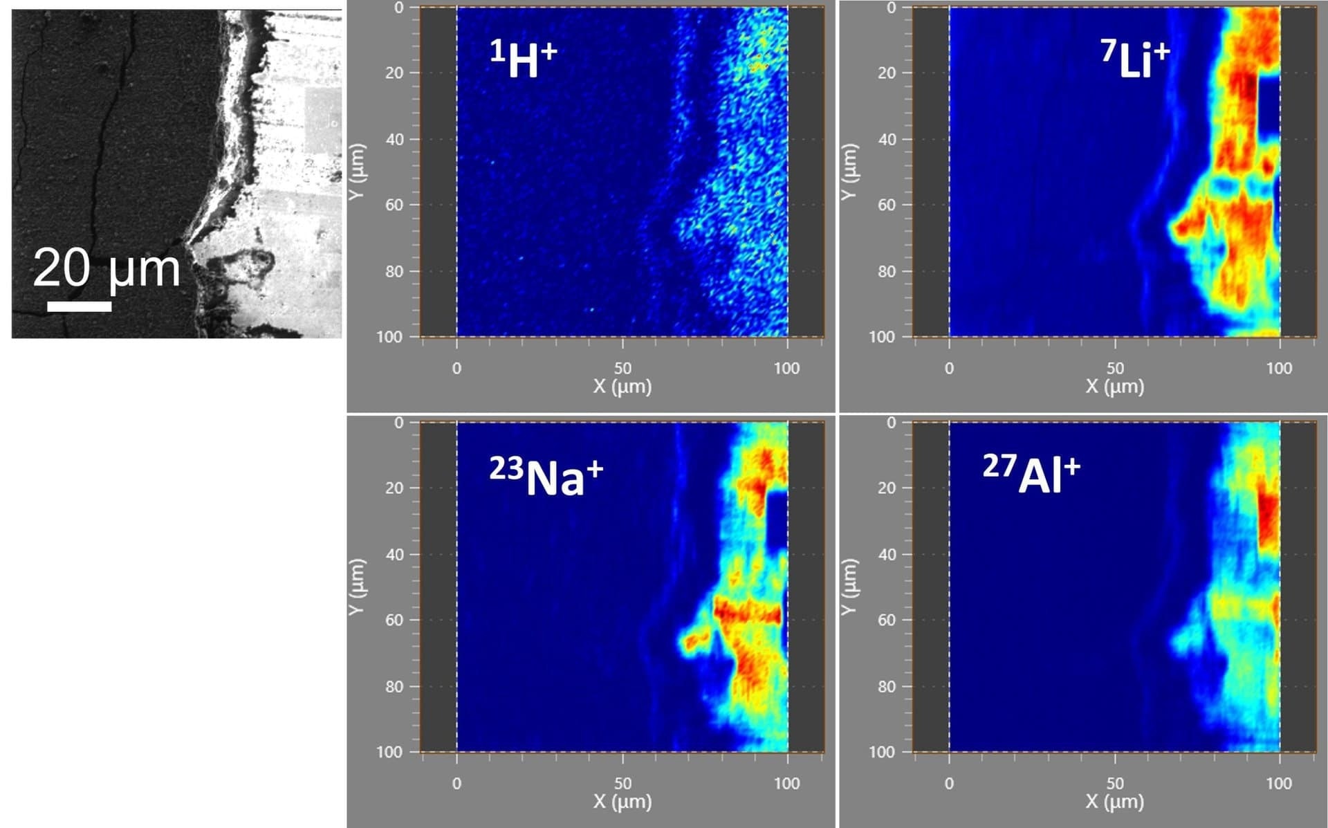 How can We Characterize a Lithium-Ion Battery with FIB-SIMS?