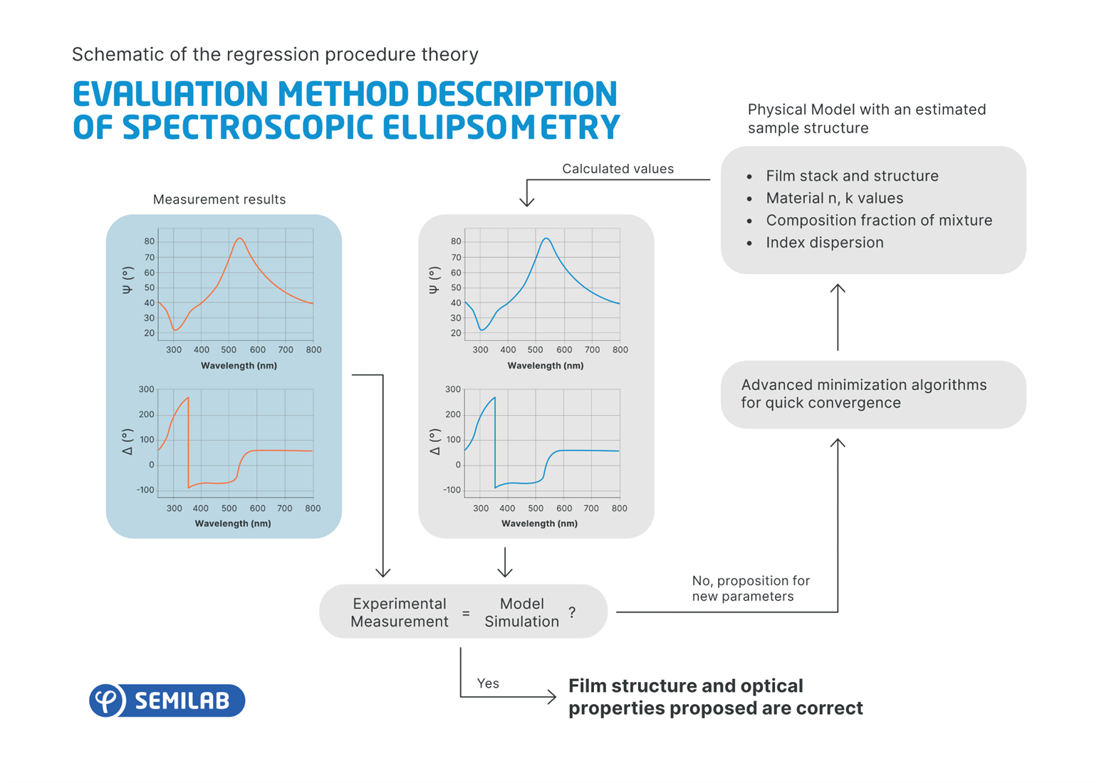 Ellipsometry Water What is Ellipsometry and How Does it Work?