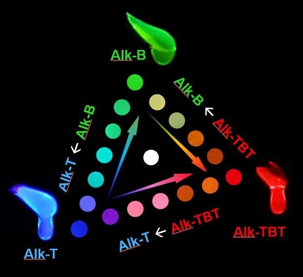Alkyl-π liquids in soft electronics