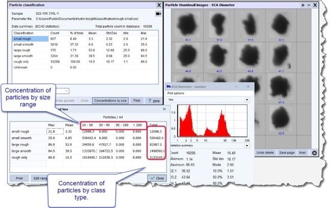 Particle Counting and Concentration Measurement