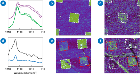 Nanoscale analysis of 2D materials with photothermal AFM-IR