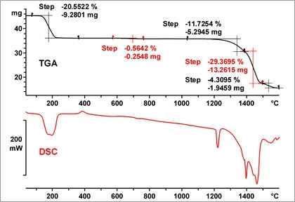 Inorganic mass spectrometry principles and applications