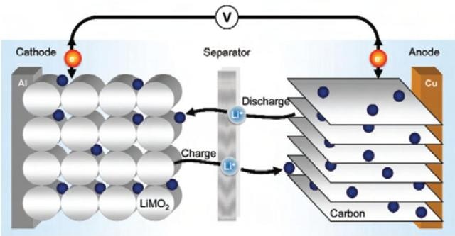 anode cathode reaction in a lemon battery