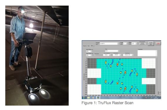 Magnetic Flux Leakage Mfl Tank Floor Scanner Truflux Quote