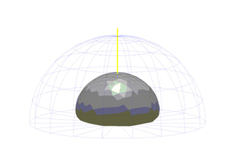 The NIST goniospectrometer measures the intensity of light reflected from the surface of a sample at 332 points. A plot of these measurements results in a different shape depending on whether the illumination comes from above (top) or at a 60-degree angle (bottom).