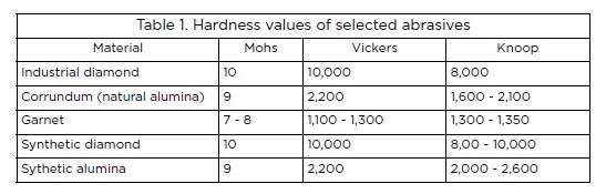 garnet hardness