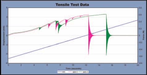 Tensile test data