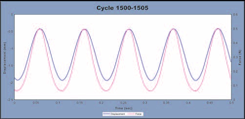 Cycle 1500-1505
