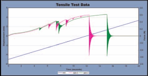 Tensile test data