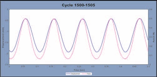 Cycle 1500-1505