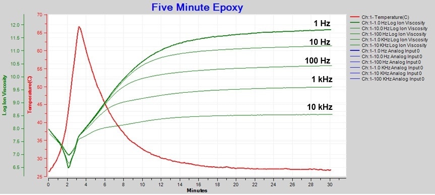 Resistivity/ion viscosity with boundary layer (EP) correction.