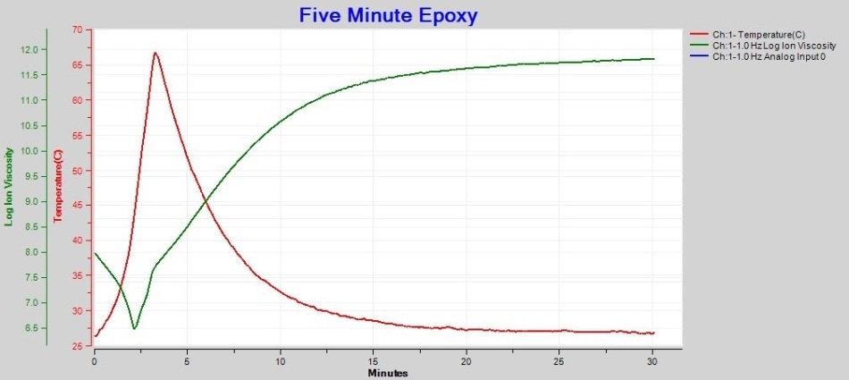 1 Hz ion viscosity with boundary layer (EP) correction.