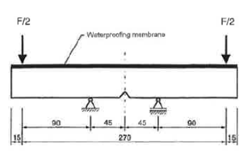 Diagram of a bending test apparatus