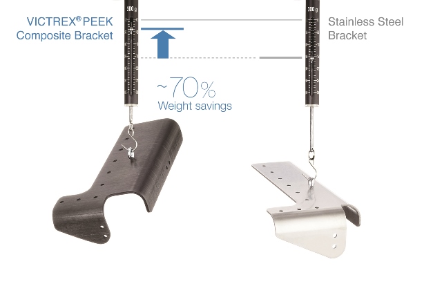VICTREX PEEK composite bracket.
