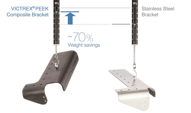Composite brackets made from VICTREX® PEEK (left) versus brackets made of stainless steel (right)