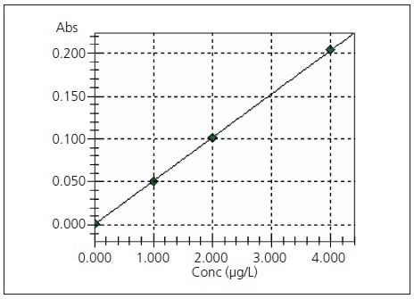 caesium chloride tensile strength