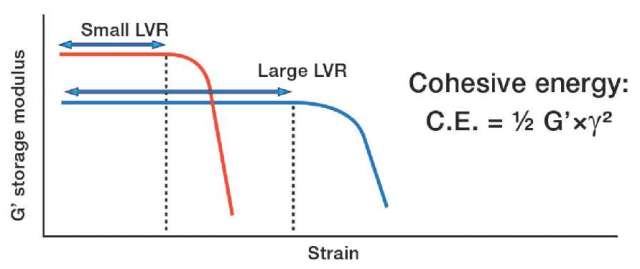 Increasing the samples’ cohesive energy.