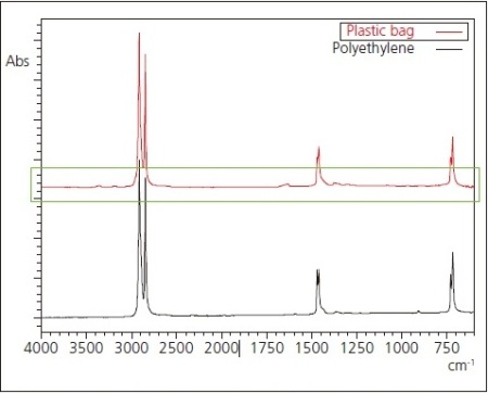 Infrared Spectrum and Search Result for Plastic Bag