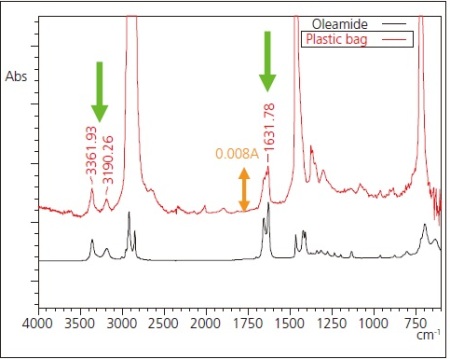 Expanded Infrared Spectrum of Figure 4 and Spectrum of Oleamide