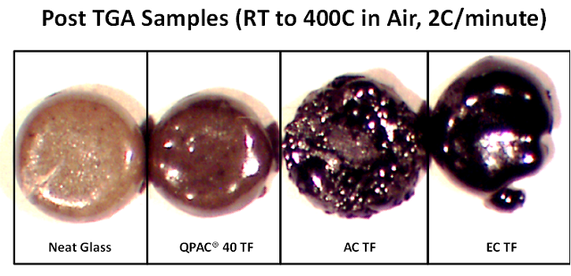 Appearance of thermal treated thick film pastes. This shows the higher density and visually cleaner part using QPAC® 40 as the binder with glass frit as compared to acrylic and ethyl cellulose binders.