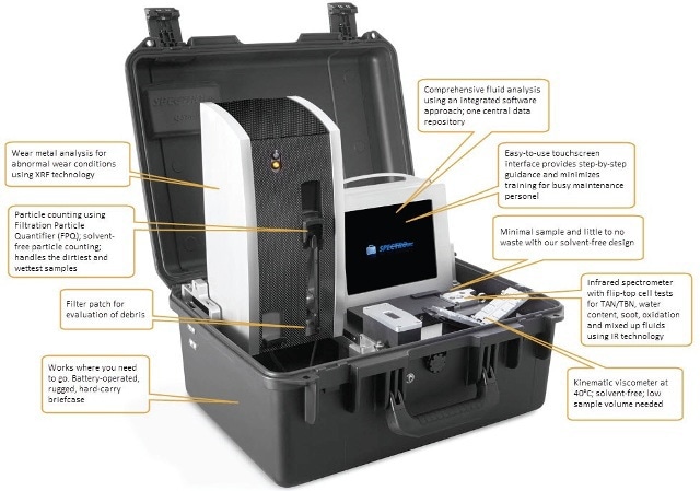 Q5800 components and functions