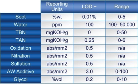IR properties