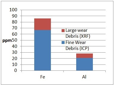 Sample F – fine vs. large particles