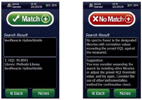 Screen shots of a spectral “Match” for levofloxacin hydrochloride showing a ~100% HQI (left) and a spectral “No Match” (right) using the NanoRam (B&W Tek, USA) in investigation mode.