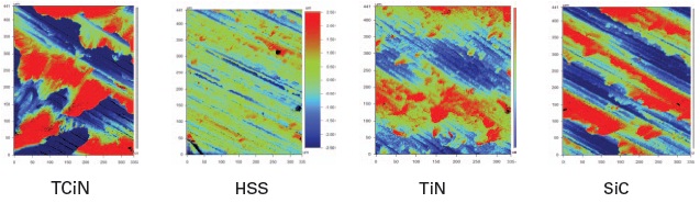 Cross-material characterization of drill bits post-tribology testing.