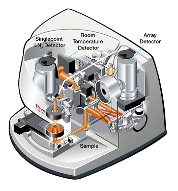 Detector options offer flexibility to meet sampling needs.