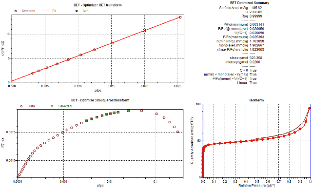bet data analysis