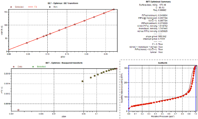 Automatically selected surface area points for titania.