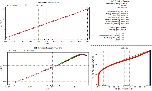Automatic selection and optimization of data used for calculating BET surface area of an activated carbon using the Rouquerol criteria.