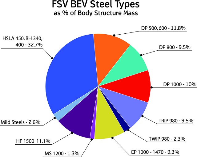 FSV