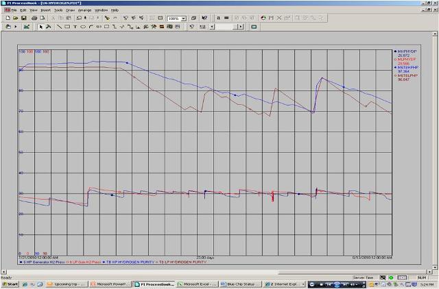 Joliet Hydrogen Pressure and Purity.