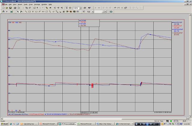 Joliet Hydrogen Pressure and Purity.