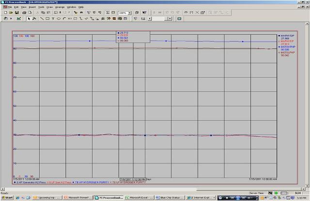 Joliet Hydrogen Pressure and Purity.