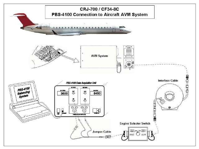 PBS-4100 connection diagram