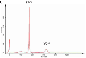 Spectrum of Silica.