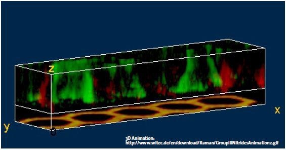 3D View of the stress fields. The image in the bottom plane shows the intensity of the peak near 735rel.1/cm in an orientation showing where the holes in the structure are located.