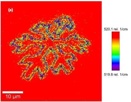 Confocal Raman Image of the position of the first order Si line in the planar scan [a] and in the depth scan [c]. Two representative spectra showing the shift are shown in [b].