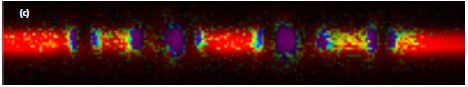 Confocal Raman Image of the position of the first order Si line in the planar scan [a] and in the depth scan [c]. Two representative spectra showing the shift are shown in [b].
