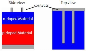 Typical set-up of a solar cell