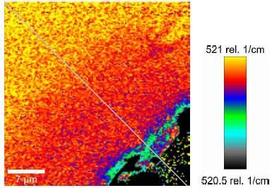 A typical stress map of the Si from the outside to the hole (bottom right). Along the indicated cross section (gray line), the radial change of the stress field was evaluated.