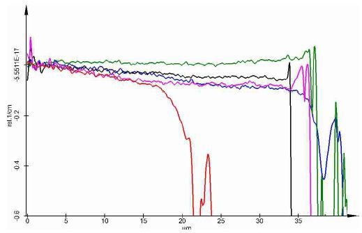 The cross sections of the various samples drilled with 100% laser power.
