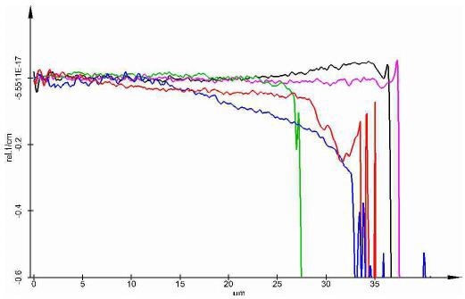 The cross sections of the various samples drilled with 20% laser power.